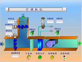 恒溫恒濕空調機組控制方案